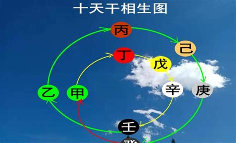 八字 戊土|【八字命理】基础理论逻辑——戊土